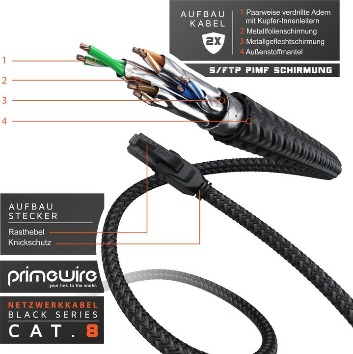 Actual product image Primewire Network cable CAT.8, RJ-45, Ethernet, patch cable CAT 8, Gigabit Ethernet 40 Gbit/s S/FTP LAN cable (S/FTP, CAT8.1, 7.50 m)