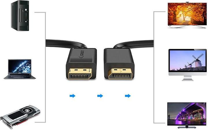 Produktbild Ugreen DisplayPort to DisplayPort Cable DP102, 4K, 3D, 1m (Black) (1 m, DisplayPort)