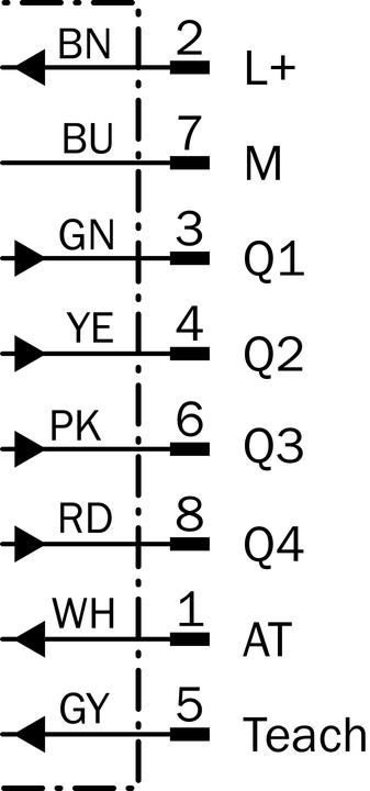 Produktbild Sick Farbsensor