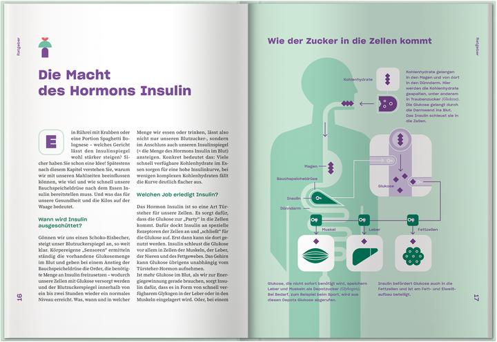 Produktbild Apotheken Umschau: Blutzucker in Balance (Deutsch, Wort & Bild Verlag, 2024)