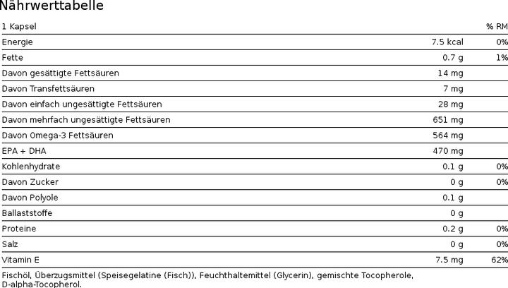 Nährwerte und Zutaten Burgerstein Omega 3 EPA (100 Stück, Kapseln, 100 g)