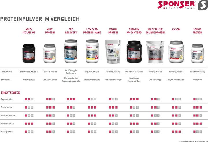 Produktbild Sponser Competition (Zitrone, 1 Stk., 1000 g)