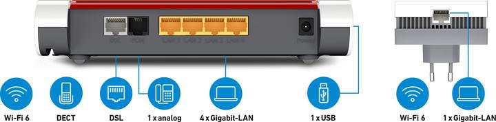 Image du produit AVM FRITZ Mesh Set 7530 AX + 1200 AX