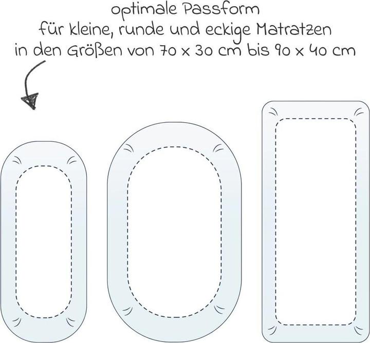 Produktbild Julius Zöllner Jersey Spannbettlaken für Wiegen & Stubenwagenmatratzen 90x 40 cm, denim (40 x 90 cm)