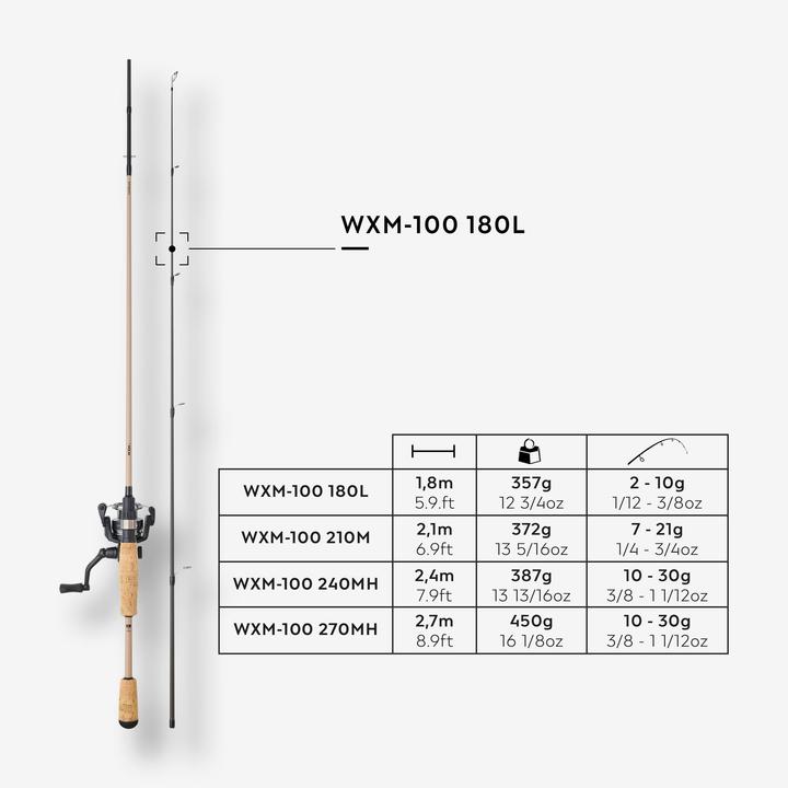 Image du produit Caperlan WXM 100 (Kit de pêche, 95 cm)