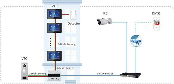 Image du produit Dahua VTO4202F-P-S2 (Filaire)