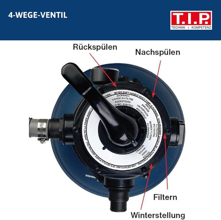 Produktbild T.I.P. Sandfilteranlage Sandfilter Schwimmbadpumpe SPF 250 F