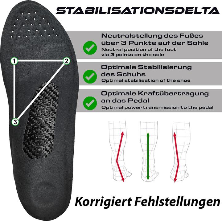Produktbild Solestar BLK 2 Einlegesohlen