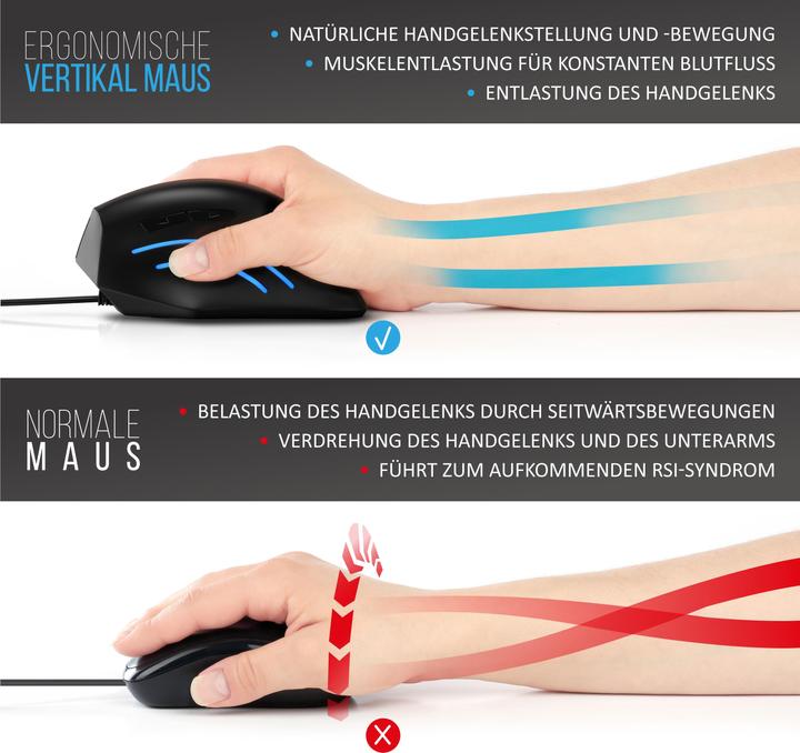 Actual product image CSL Vertical USB mouse, wired, ergonomic vertical mouse to prevent mouse/tennis elbow (Cable)