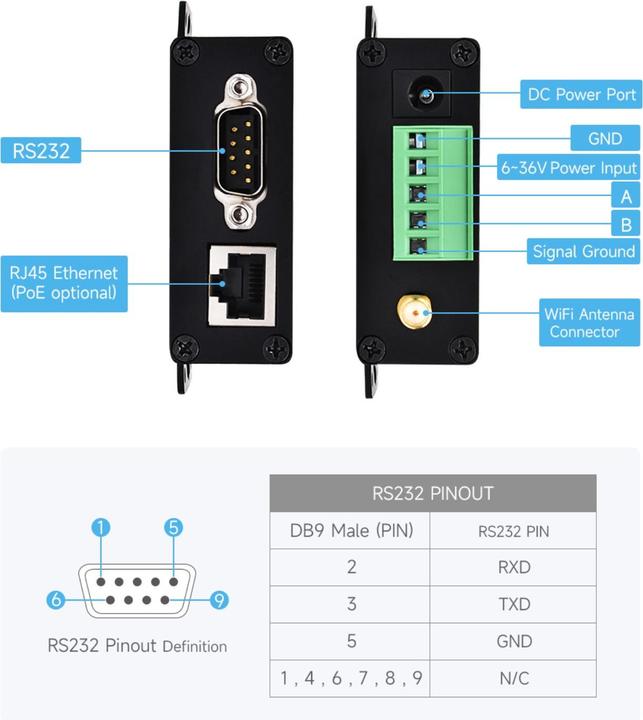 Produktbild WaveShare Industrieller serieller Server RS232/485 zu WiFi oder Ethernet PoE (B)