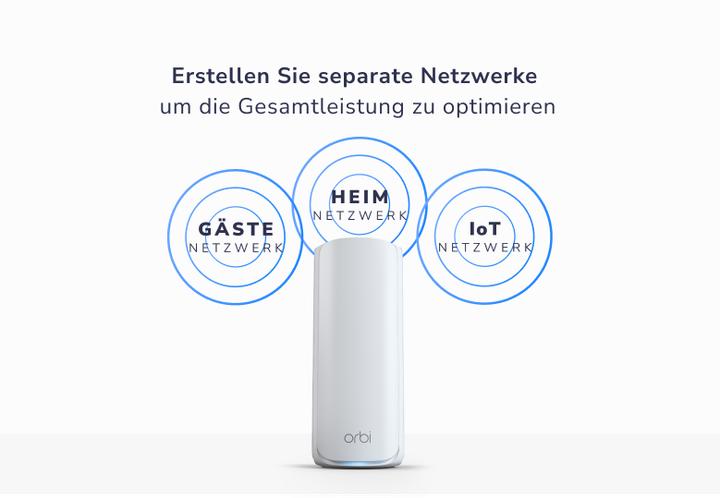 Actual product image Netgear Orbi RBE773 Mesh WiFi 7 3er-Set