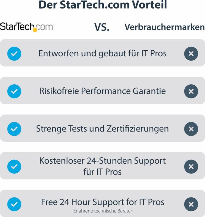 Produktbild StarTech USB 3.0 HD Capture Device