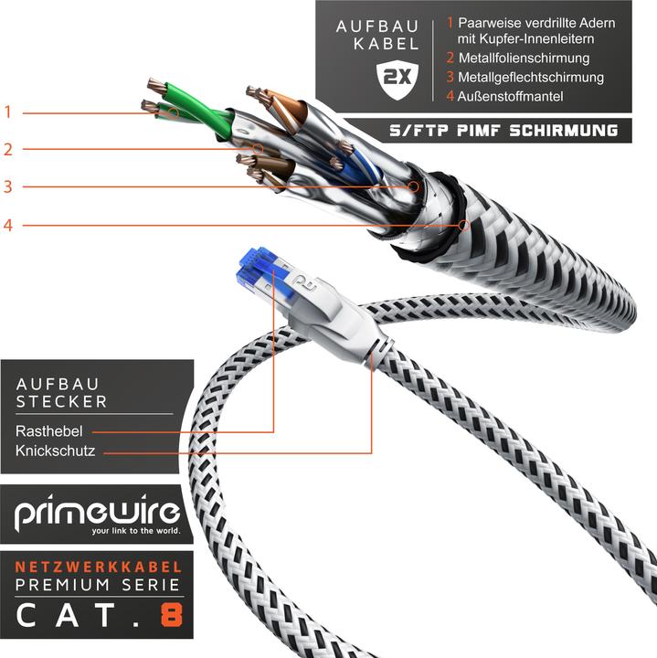 Actual product image Primewire CAT 8 network cable 40 Gbits - cotton jacket - LAN cable patch cable RJ45 - S/FTP PIMF shielding (S/FTP, PiMF, CAT8.1, 3 m)