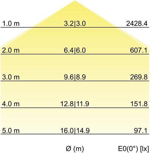 Produktbild Brumberg LED-Anbau-Flächenleuchte (LED)