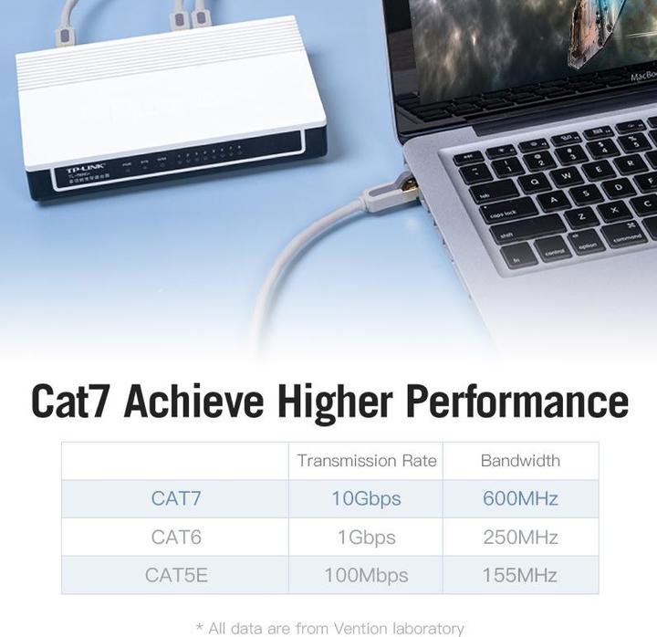 Actual product image Vention Category 7 SFTP Network Cable ICDHD 0.5m Grey (CAT7, 0.50 m)