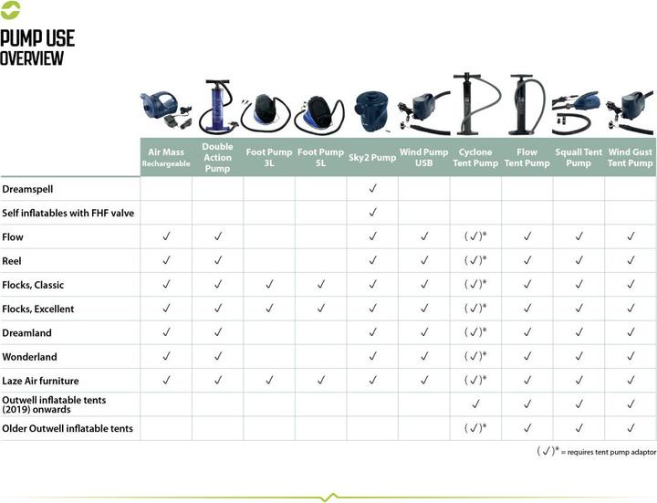 Actual product image Outwell Sky2 pump