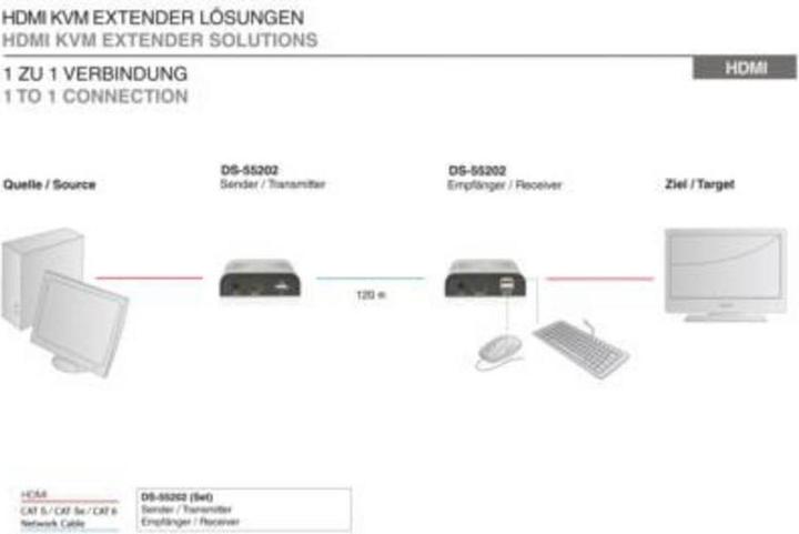 Actual product image Digitus HDMI KVM Extender 120 m via network cable Cat 5 5E