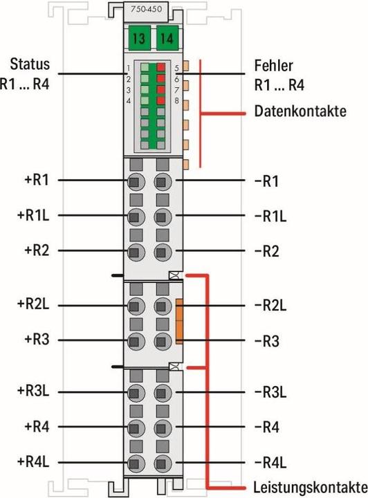Image du produit Wago API - Module d'entrée analogique