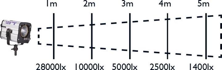 Actual product image Hedler Profilux LED1000x (Surface luminaire, Video light)
