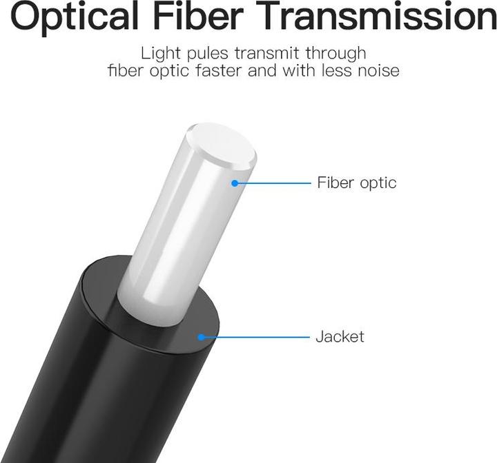 Produktbild Vention Toslink — Toslink (1.50 m, Optisch)