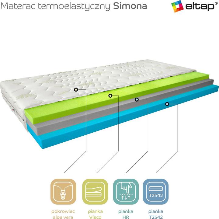 Produktbild ELTAP Simona Aloe Vera (80 x 200 cm, Federkern, Schaumstoffkern)