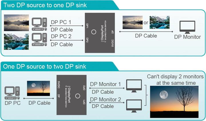 Produktbild Value 4K DisplayPort Switch, 2fach, bidirektional