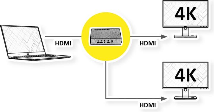 Produktbild Roline 4K HDMI Video-Splitter
