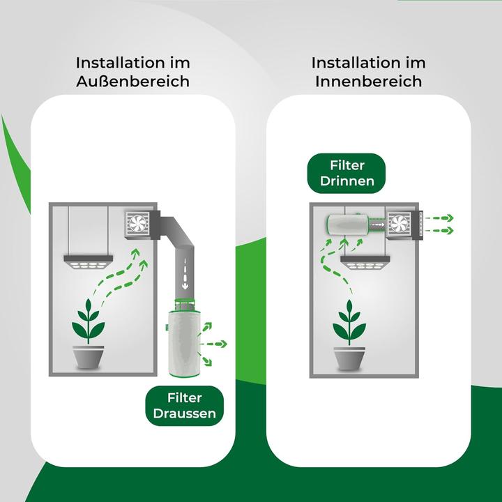 Produktbild Labt Luftfilter mit Aktivkohle (1 x)