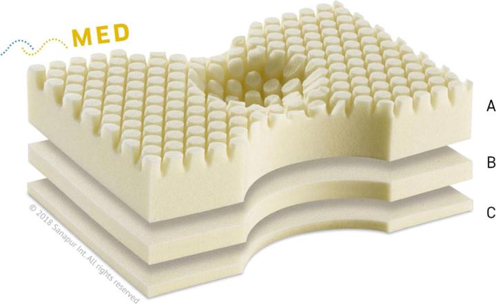 Actual product image Sanapur Med Swiss+ incl. jersey white (50 x 36 x 11.5 cm)