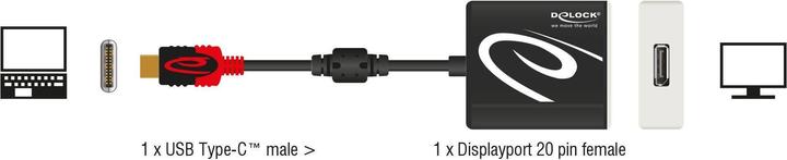 Produktbild Delock Monitoradapter USB Typ-C zu Displayport (DP, 16 cm)