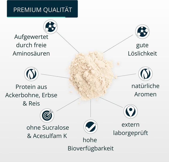 Nährwerte und Zutaten Brandl Pure Protein Vegan (Banane, 1 Stk., 1000 g)