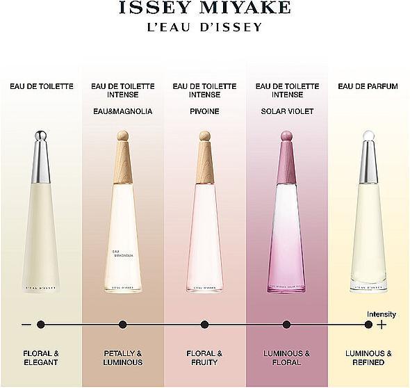 Actual product image Issey Miyake L'Eau d'Issey Solar Violet Intense (Eau de toilette, 100 ml)