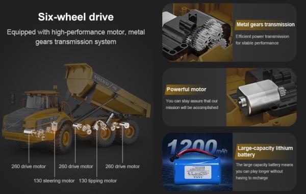 Actual product image S-idee RC Dump Truck Volvo 6x6 with Spindle Tipper (RTR Ready-to-Run)