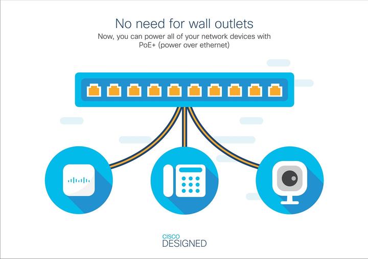 Produktbild Cisco 24 Port Rail PoE+ Switch C1000-24FP-4X-L (24 Ports)