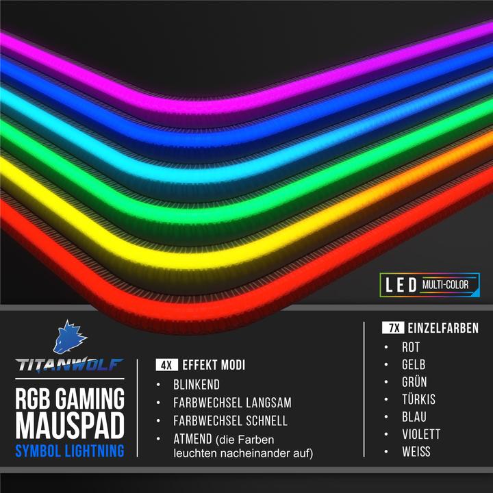 Actual product image Titanwolf Gaming Mauspad (3XL)