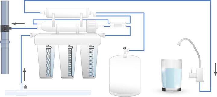 Actual product image Naturewater Reverse osmosis system NW-RO400-E2