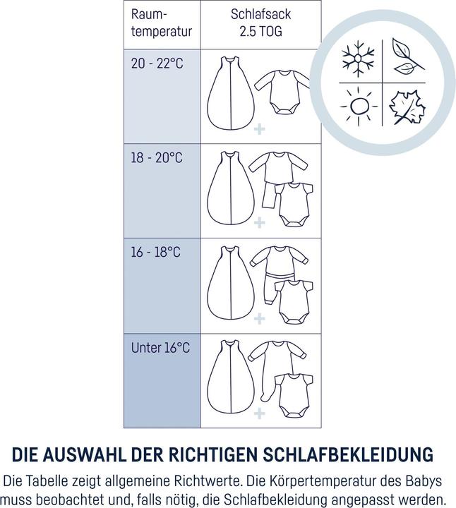Produktbild Julius Zöllner Schlafsack - Little Bloom (107 cm, 2.5 TOG)