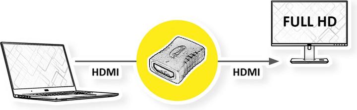 Actual product image Value HDMI clutch (HDMI, 3.30 cm)