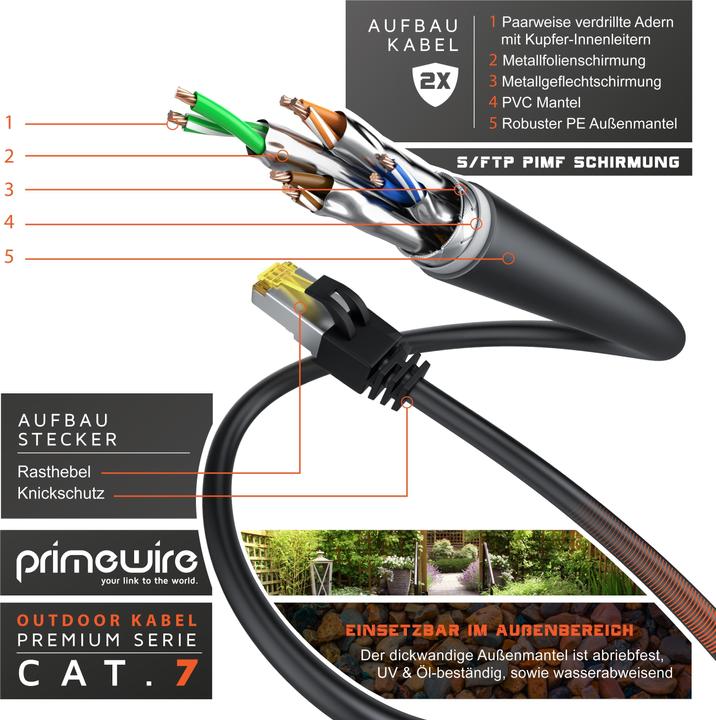 Produktbild Primewire Netzwerkkabel CAT.7, RJ-45, Ethernet, Outdoor Patchkabel CAT 7 IP66 10 Gbit/s S/FTP PiMF LAN Kabel (S/FTP, CAT7, 15 m)