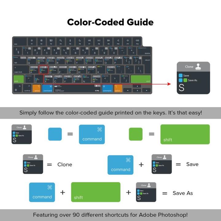 Produktbild JCPAL Verskin Adobe Photoshop Shortcuts Keyboard Cover for MacBook Pro 14"/16" (M1 2021/M2 2023), MacBook
