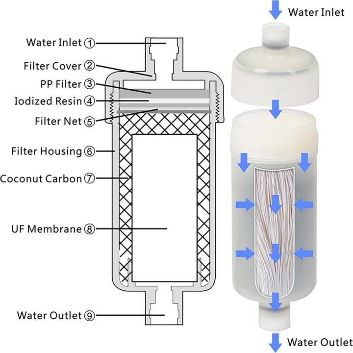 Produktbild Naturewater NW-5-EWP 4-Stufen Notfall-Wasseraufbereiter 10L Beutel Wasserfilter