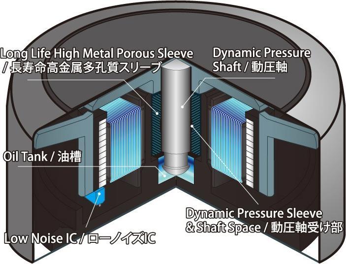 Immagine prodotto Scythe Ventilatore da cassa Kaze Flex 120mm PWM Sp (120 mm, 1 x)