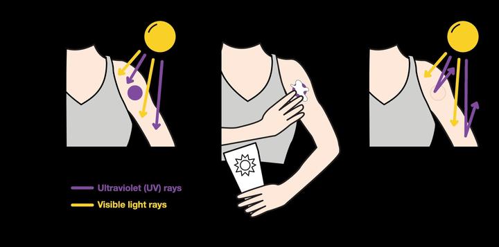 Actual product image SaferSun UV-Warn-Sticker (Sun cream face, Up to SPF 10, 498.67 ml, 500 g)