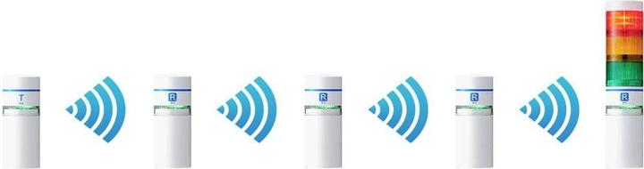 Produktbild Patlite Transmitter WIO-B1T WIO 1St.