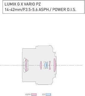 Actual product image Panasonic 14-42mm f/3.5-5.6 ASPH. PZ Power O.I.S. (Micro Four Thirds, Micro Four Thirds)