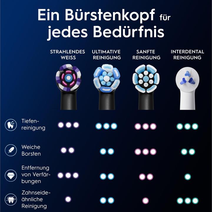 Produktbild Oral-B iO Strahlendes Weiss (4 x)