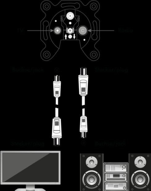 Produktbild Schwaiger Antennen Anschlusskabel (75 dB, Antennenkabel)