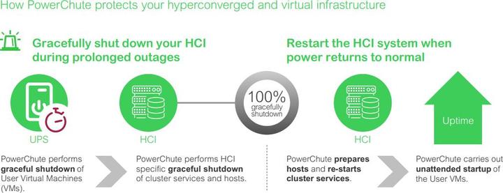 Produktbild APC PowerChute Network Shutdown v4.5 for Dell VxRail 3-Years