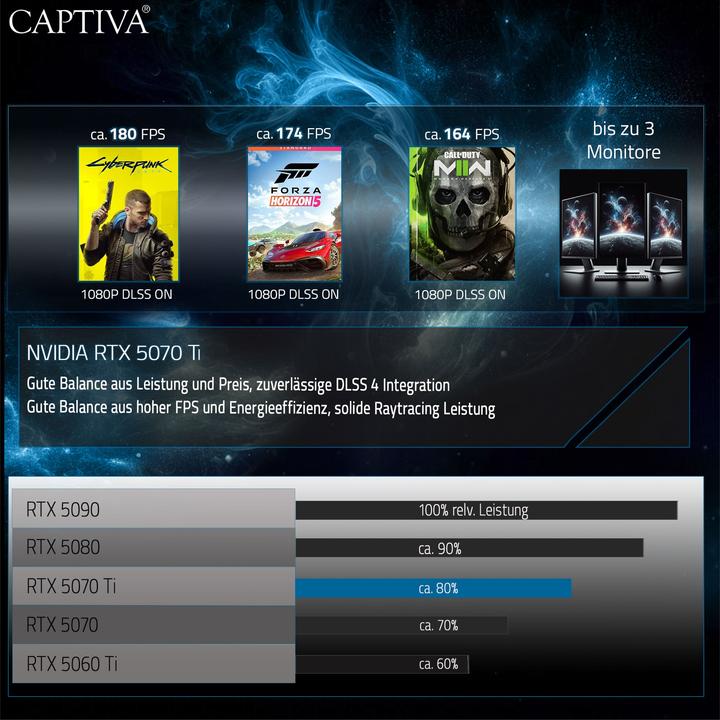 Actual product image Captiva R90-448 (AMD Ryzen 9 7900X, 32 GB, 1000 GB, GeForce RTX 5070 Ti)