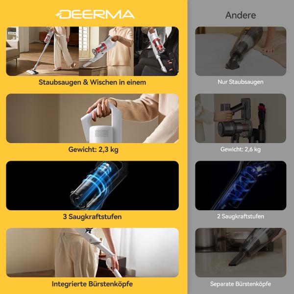 Actual product image Deerma DEM-T20W